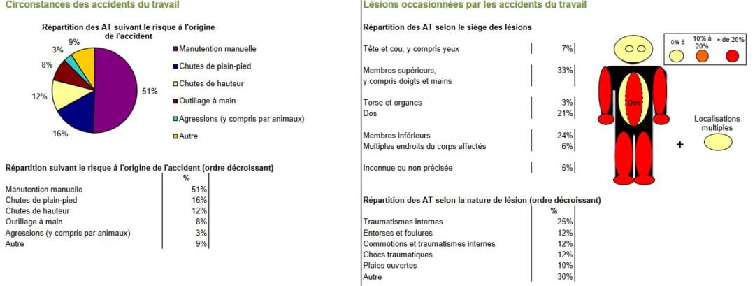Code Risque Accident Du Travail Par Code Ape