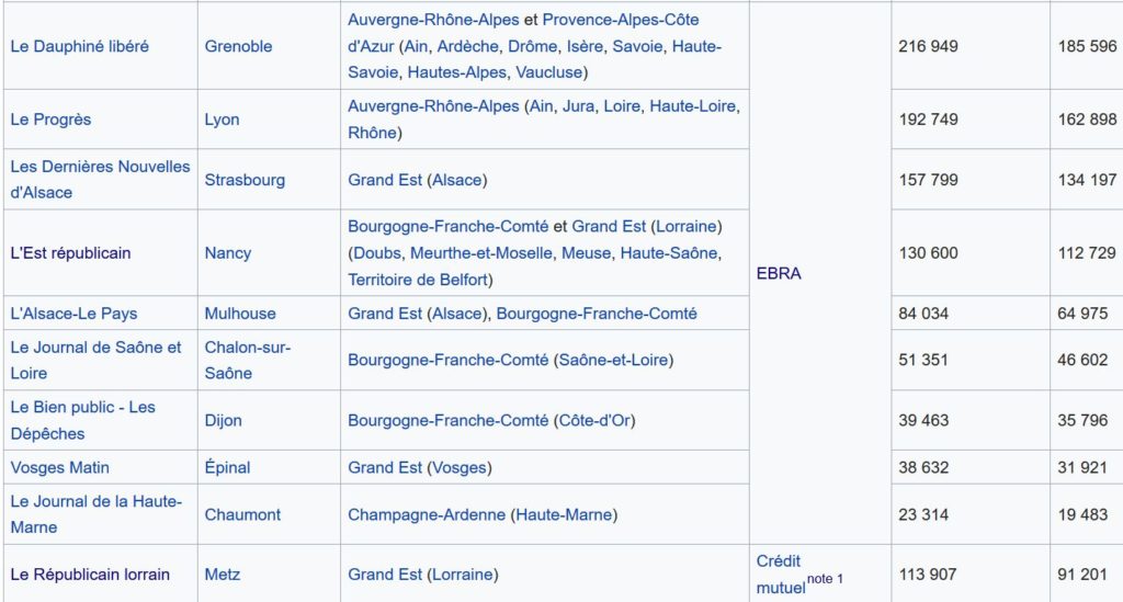 Screenshot 2020 01 24 Presse écrite régionale en France — Wikipédia