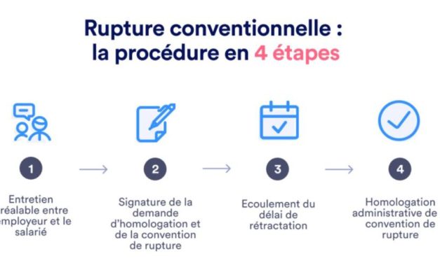 Licenciements et ruptures conventionnelles : un gouvernement en flagrant délit d&rsquo;inconséquence sociale, et condamné par le Conseil de l&rsquo;Europe…