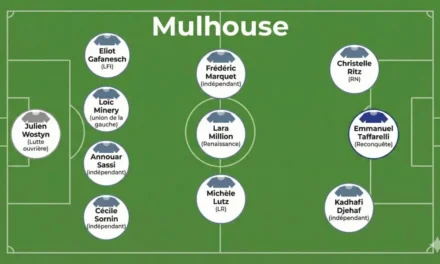 Le mercato des municipales 2026 de Mulhouse vient de démarrer : premier tour de piste des listes en lice